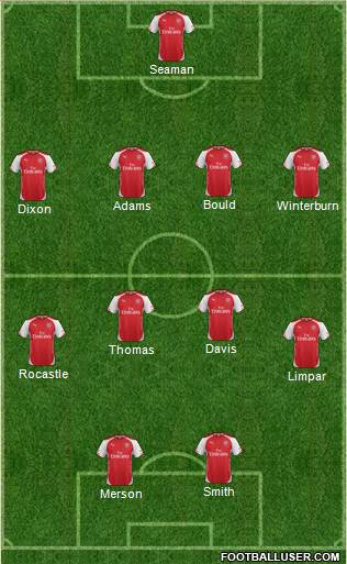 Arsenal Formation 2015