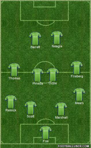 Seattle Sounders FC Formation 2015