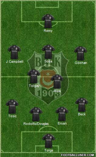Besiktas JK Formation 2015