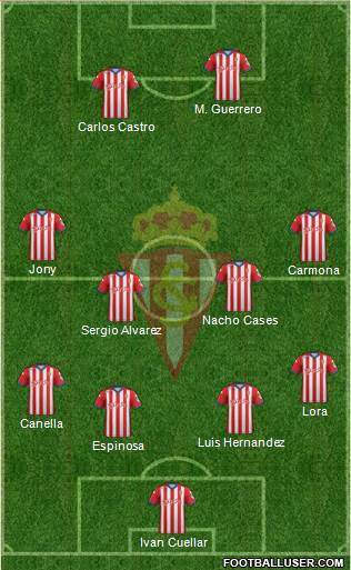 Real Sporting S.A.D. Formation 2015