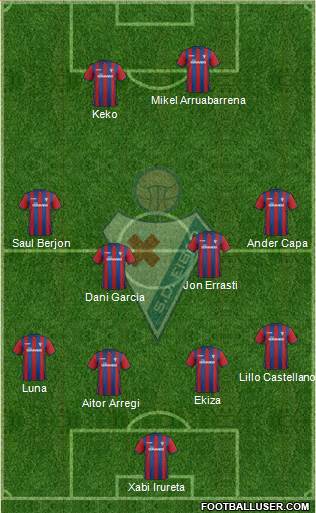 S.D. Eibar S.A.D. Formation 2015