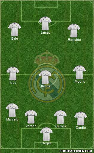 Real Madrid C.F. Formation 2015
