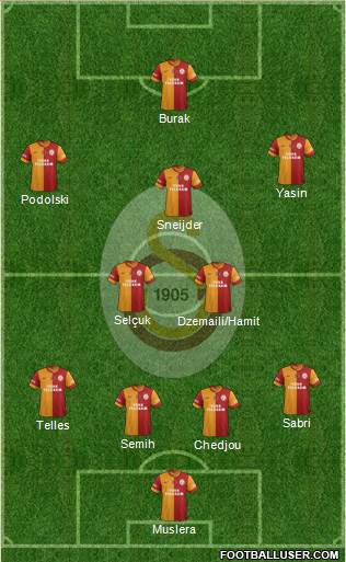 Galatasaray SK Formation 2015