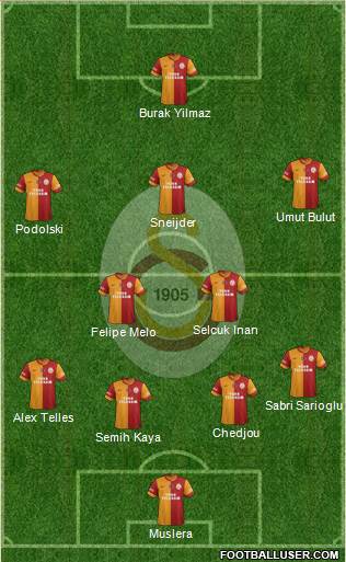 Galatasaray SK Formation 2015