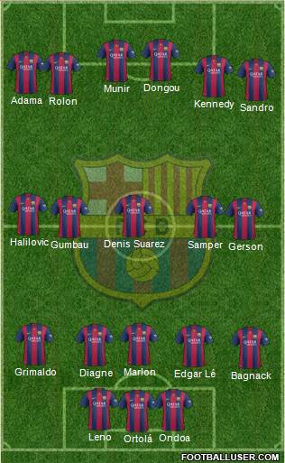 F.C. Barcelona B Formation 2015