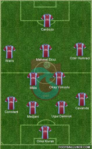 Trabzonspor Formation 2015