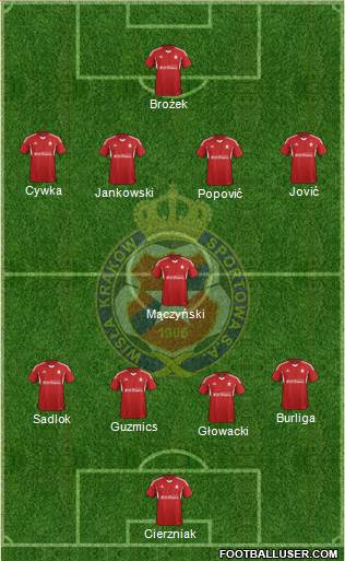 Wisla Krakow Formation 2015