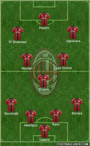 A.C. Milan Formation 2015