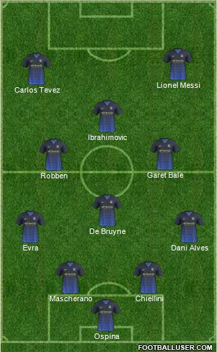 Manchester City Formation 2015