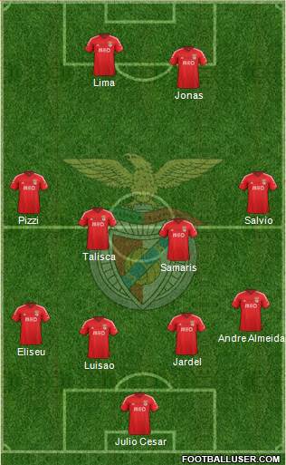 Sport Lisboa e Benfica - SAD Formation 2015