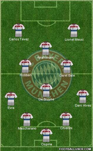 FC Bayern München Formation 2015
