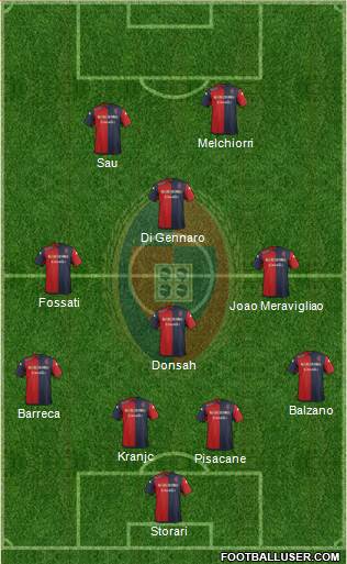 Cagliari Formation 2015