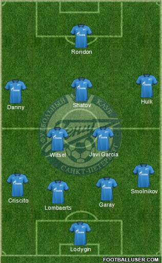 Zenit St. Petersburg Formation 2015