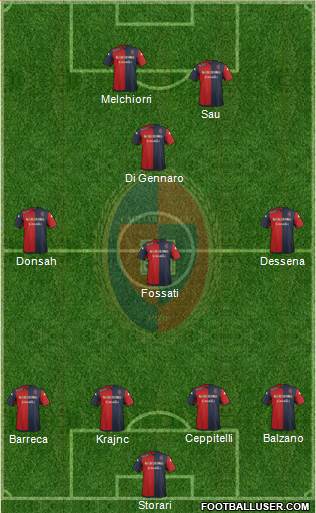 Cagliari Formation 2015