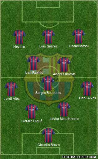 F.C. Barcelona Formation 2015