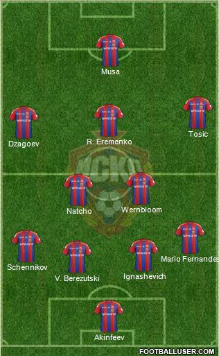 CSKA Moscow Formation 2015