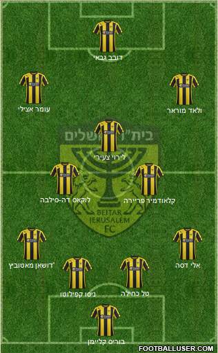 Beitar Jerusalem Formation 2015