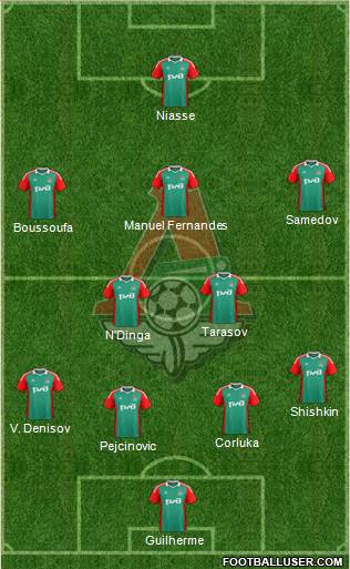 Lokomotiv Moscow Formation 2015