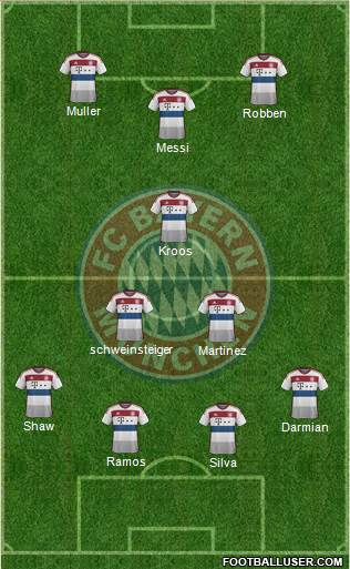 FC Bayern München Formation 2015