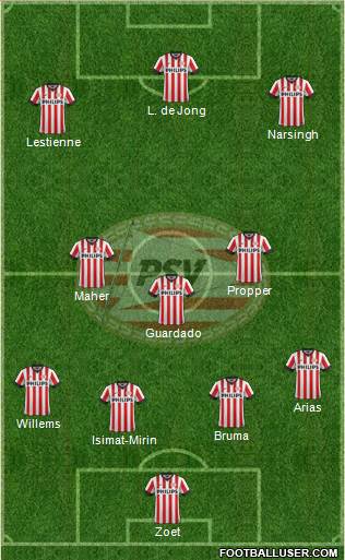 PSV Formation 2015