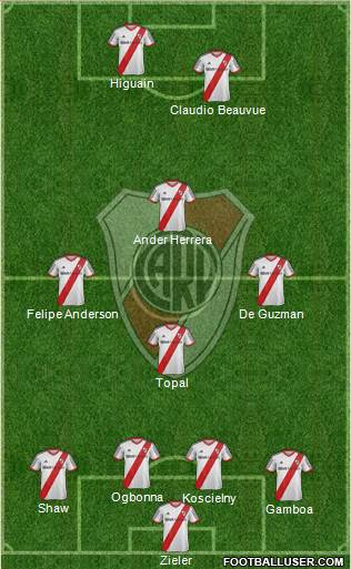 River Plate Formation 2015