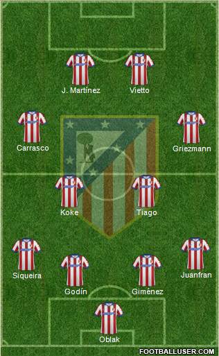 C. Atlético Madrid S.A.D. Formation 2015