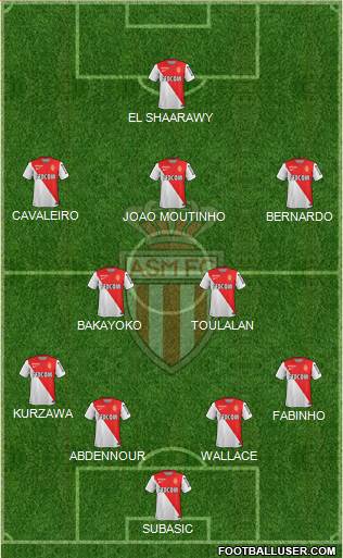 AS Monaco FC Formation 2015