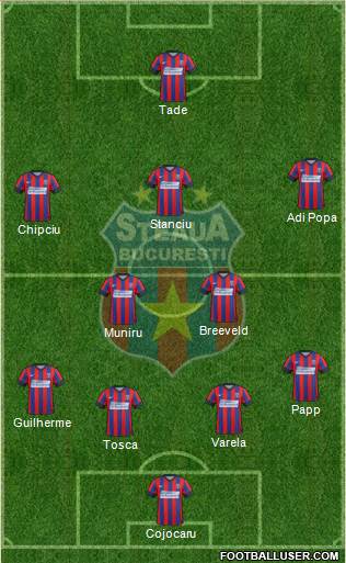 FC Steaua Bucharest Formation 2015