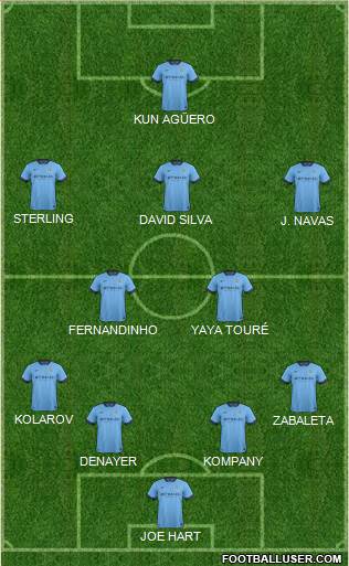 Manchester City Formation 2015