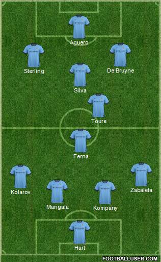 Manchester City Formation 2015