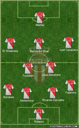 AS Monaco FC Formation 2015