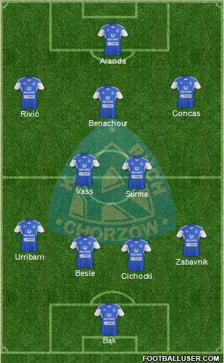 Ruch Chorzow Formation 2015