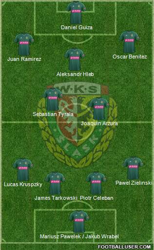 WKS Slask Wroclaw Formation 2015