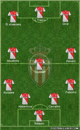 AS Monaco FC Formation 2015