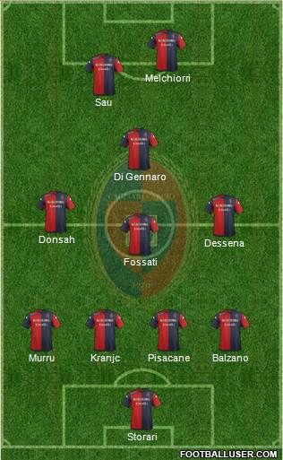 Cagliari Formation 2015