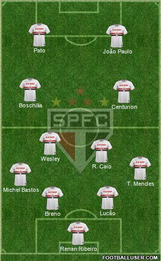 São Paulo FC Formation 2015