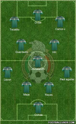Mexico Formation 2015