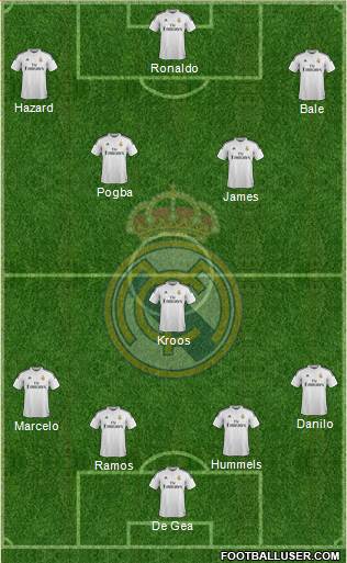 Real Madrid C.F. Formation 2015