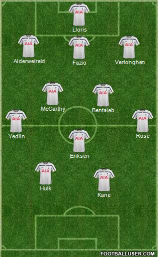 Tottenham Hotspur Formation 2015