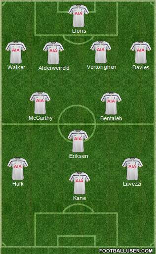 Tottenham Hotspur Formation 2015