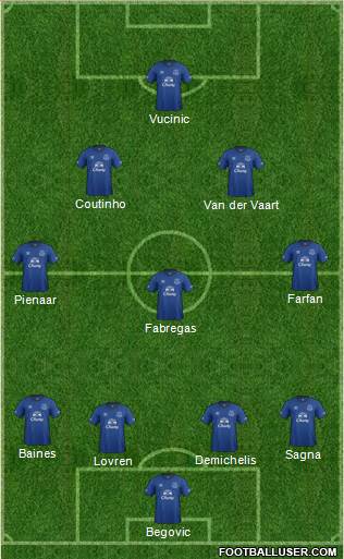 Everton Formation 2015