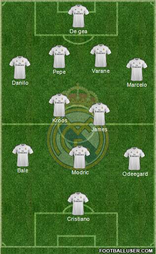 Real Madrid C.F. Formation 2015