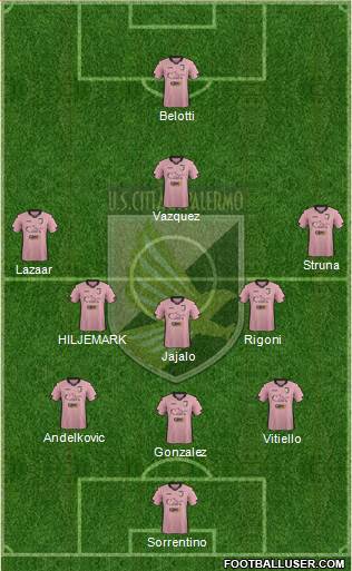 Città di Palermo Formation 2015