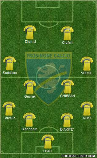 Frosinone Formation 2015