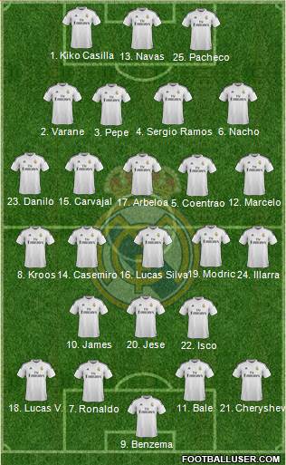 Real Madrid C.F. Formation 2015