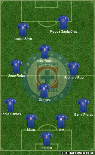Club Deportivo Cruz Azul Formation 2015