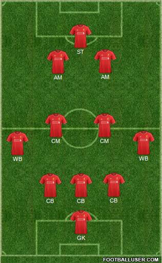 Liverpool Formation 2015
