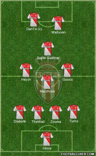 AS Monaco FC Formation 2015