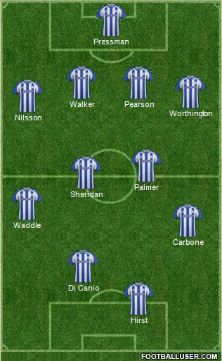Sheffield Wednesday Formation 2015