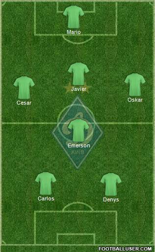 Dinamo Kiev Formation 2015